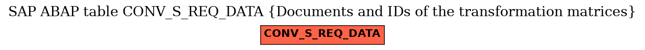 E-R Diagram for table CONV_S_REQ_DATA (Documents and IDs of the transformation matrices)