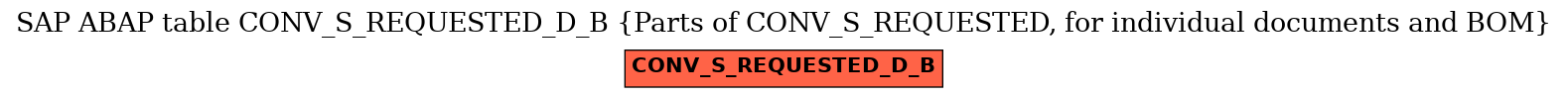 E-R Diagram for table CONV_S_REQUESTED_D_B (Parts of CONV_S_REQUESTED, for individual documents and BOM)
