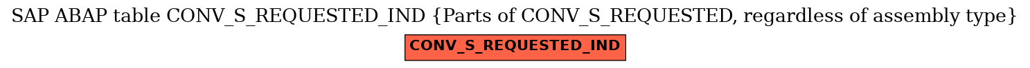 E-R Diagram for table CONV_S_REQUESTED_IND (Parts of CONV_S_REQUESTED, regardless of assembly type)