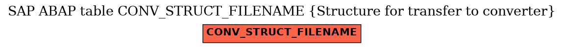 E-R Diagram for table CONV_STRUCT_FILENAME (Structure for transfer to converter)