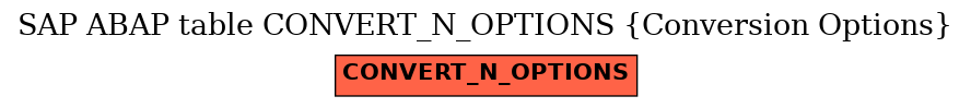 E-R Diagram for table CONVERT_N_OPTIONS (Conversion Options)