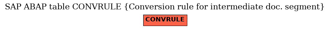 E-R Diagram for table CONVRULE (Conversion rule for intermediate doc. segment)