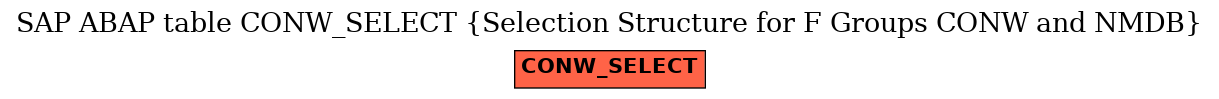 E-R Diagram for table CONW_SELECT (Selection Structure for F Groups CONW and NMDB)