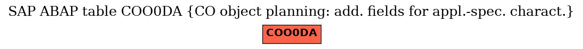 E-R Diagram for table COO0DA (CO object planning: add. fields for appl.-spec. charact.)