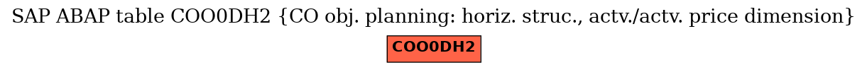 E-R Diagram for table COO0DH2 (CO obj. planning: horiz. struc., actv./actv. price dimension)