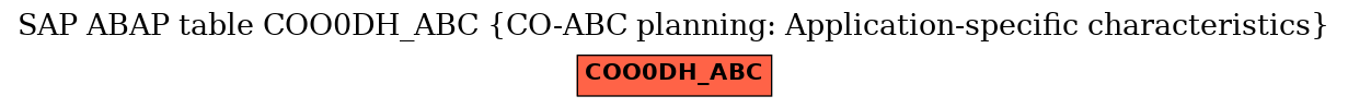 E-R Diagram for table COO0DH_ABC (CO-ABC planning: Application-specific characteristics)