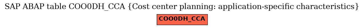 E-R Diagram for table COO0DH_CCA (Cost center planning: application-specific characteristics)