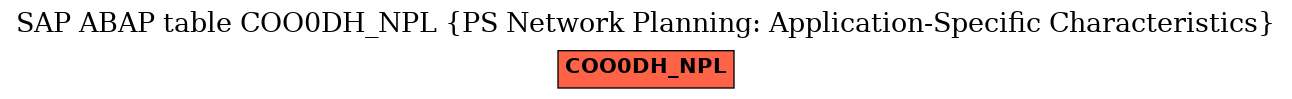 E-R Diagram for table COO0DH_NPL (PS Network Planning: Application-Specific Characteristics)