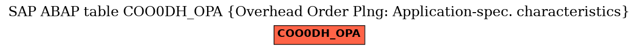 E-R Diagram for table COO0DH_OPA (Overhead Order Plng: Application-spec. characteristics)