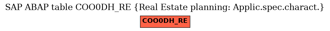 E-R Diagram for table COO0DH_RE (Real Estate planning: Applic.spec.charact.)