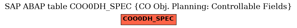 E-R Diagram for table COO0DH_SPEC (CO Obj. Planning: Controllable Fields)