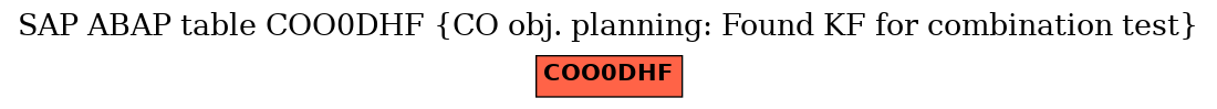 E-R Diagram for table COO0DHF (CO obj. planning: Found KF for combination test)