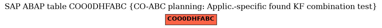 E-R Diagram for table COO0DHFABC (CO-ABC planning: Applic.-specific found KF combination test)