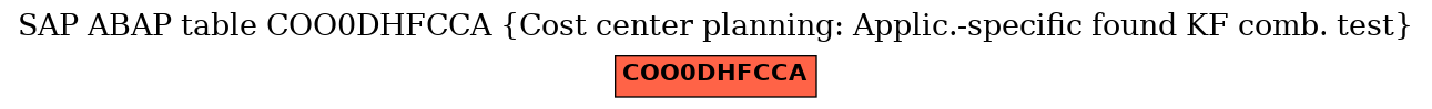 E-R Diagram for table COO0DHFCCA (Cost center planning: Applic.-specific found KF comb. test)