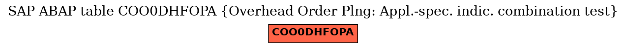 E-R Diagram for table COO0DHFOPA (Overhead Order Plng: Appl.-spec. indic. combination test)