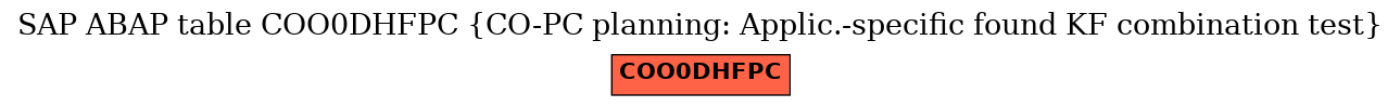 E-R Diagram for table COO0DHFPC (CO-PC planning: Applic.-specific found KF combination test)