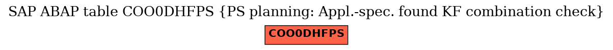 E-R Diagram for table COO0DHFPS (PS planning: Appl.-spec. found KF combination check)