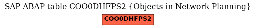 E-R Diagram for table COO0DHFPS2 (Objects in Network Planning)