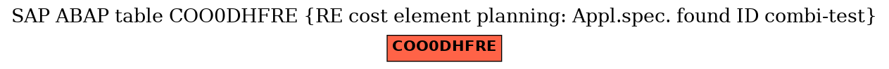 E-R Diagram for table COO0DHFRE (RE cost element planning: Appl.spec. found ID combi-test)