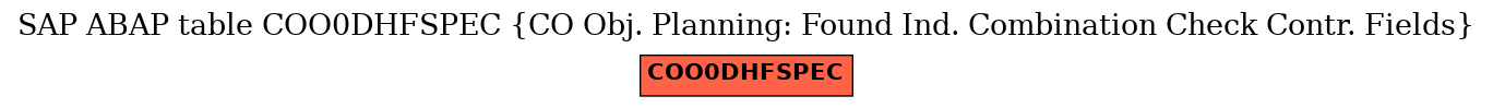 E-R Diagram for table COO0DHFSPEC (CO Obj. Planning: Found Ind. Combination Check Contr. Fields)
