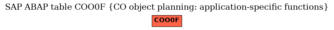 E-R Diagram for table COO0F (CO object planning: application-specific functions)