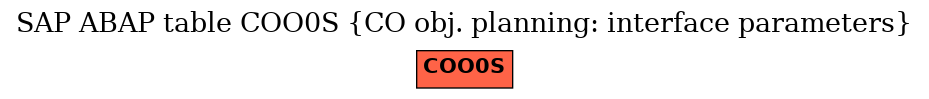 E-R Diagram for table COO0S (CO obj. planning: interface parameters)