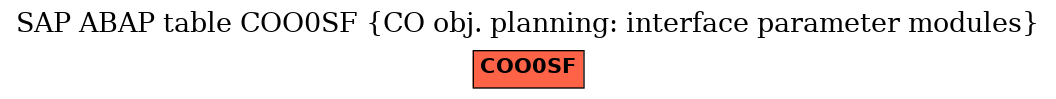 E-R Diagram for table COO0SF (CO obj. planning: interface parameter modules)