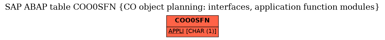 E-R Diagram for table COO0SFN (CO object planning: interfaces, application function modules)