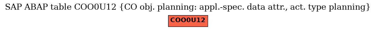 E-R Diagram for table COO0U12 (CO obj. planning: appl.-spec. data attr., act. type planning)