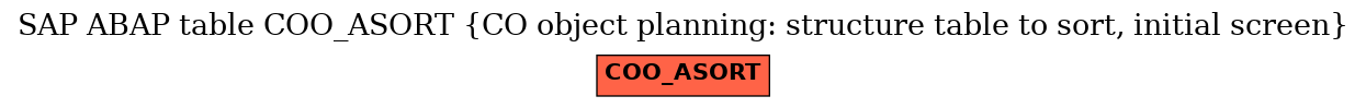 E-R Diagram for table COO_ASORT (CO object planning: structure table to sort, initial screen)