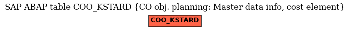 E-R Diagram for table COO_KSTARD (CO obj. planning: Master data info, cost element)