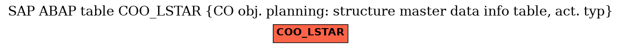 E-R Diagram for table COO_LSTAR (CO obj. planning: structure master data info table, act. typ)