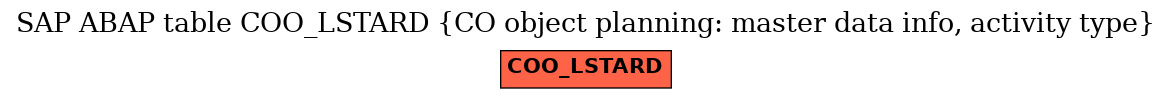 E-R Diagram for table COO_LSTARD (CO object planning: master data info, activity type)