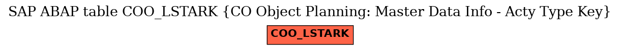 E-R Diagram for table COO_LSTARK (CO Object Planning: Master Data Info - Acty Type Key)