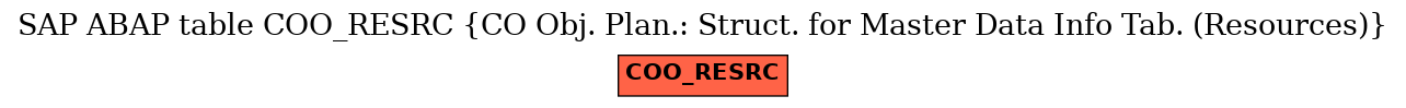 E-R Diagram for table COO_RESRC (CO Obj. Plan.: Struct. for Master Data Info Tab. (Resources))