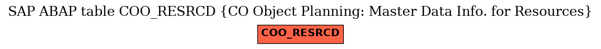 E-R Diagram for table COO_RESRCD (CO Object Planning: Master Data Info. for Resources)