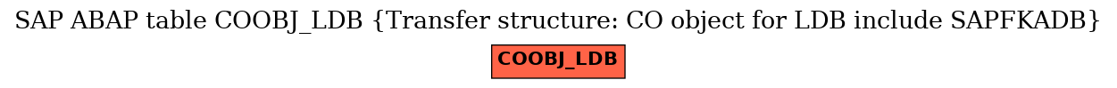 E-R Diagram for table COOBJ_LDB (Transfer structure: CO object for LDB include SAPFKADB)