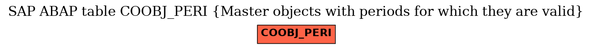 E-R Diagram for table COOBJ_PERI (Master objects with periods for which they are valid)