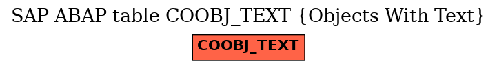 E-R Diagram for table COOBJ_TEXT (Objects With Text)