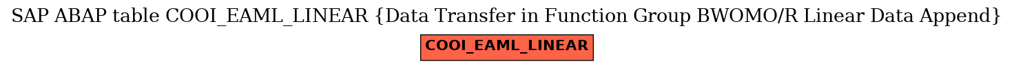 E-R Diagram for table COOI_EAML_LINEAR (Data Transfer in Function Group BWOMO/R Linear Data Append)