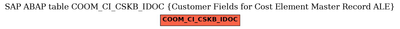 E-R Diagram for table COOM_CI_CSKB_IDOC (Customer Fields for Cost Element Master Record ALE)