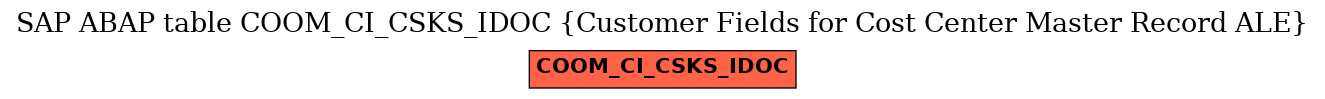 E-R Diagram for table COOM_CI_CSKS_IDOC (Customer Fields for Cost Center Master Record ALE)