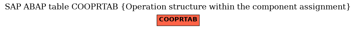 E-R Diagram for table COOPRTAB (Operation structure within the component assignment)