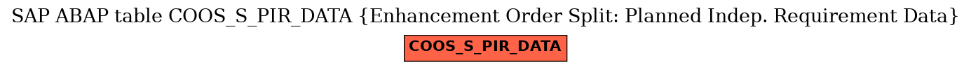 E-R Diagram for table COOS_S_PIR_DATA (Enhancement Order Split: Planned Indep. Requirement Data)