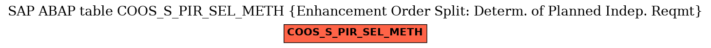 E-R Diagram for table COOS_S_PIR_SEL_METH (Enhancement Order Split: Determ. of Planned Indep. Reqmt)