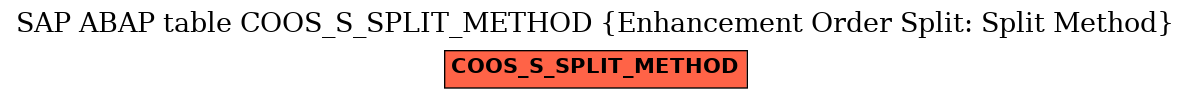 E-R Diagram for table COOS_S_SPLIT_METHOD (Enhancement Order Split: Split Method)