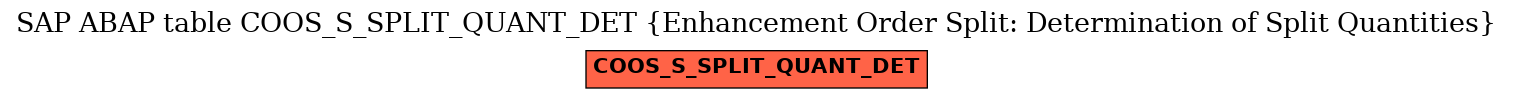 E-R Diagram for table COOS_S_SPLIT_QUANT_DET (Enhancement Order Split: Determination of Split Quantities)