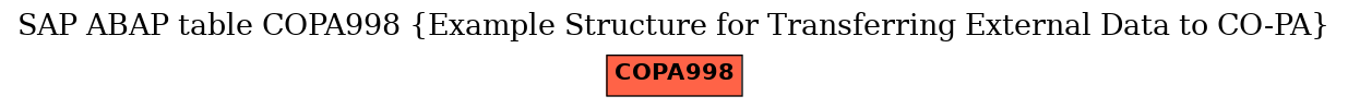 E-R Diagram for table COPA998 (Example Structure for Transferring External Data to CO-PA)