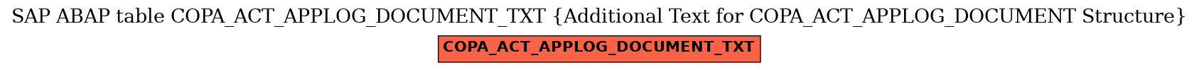 E-R Diagram for table COPA_ACT_APPLOG_DOCUMENT_TXT (Additional Text for COPA_ACT_APPLOG_DOCUMENT Structure)