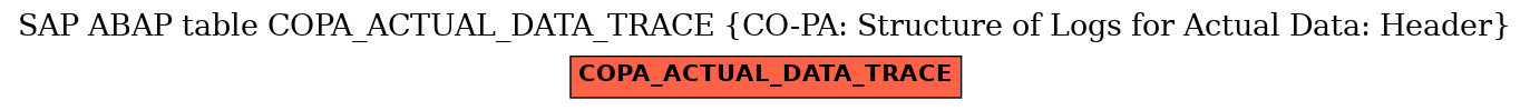 E-R Diagram for table COPA_ACTUAL_DATA_TRACE (CO-PA: Structure of Logs for Actual Data: Header)